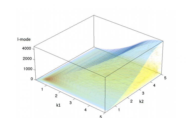 3D Cosmic Shear: Cosmology from CFHTLenS