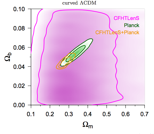 CFHTLenS: Cosmological constraints from a combination of cosmic shear two-point and three-point correlations