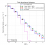 A new model to predict weak-lensing peak counts I. Comparison with N-body Simulations