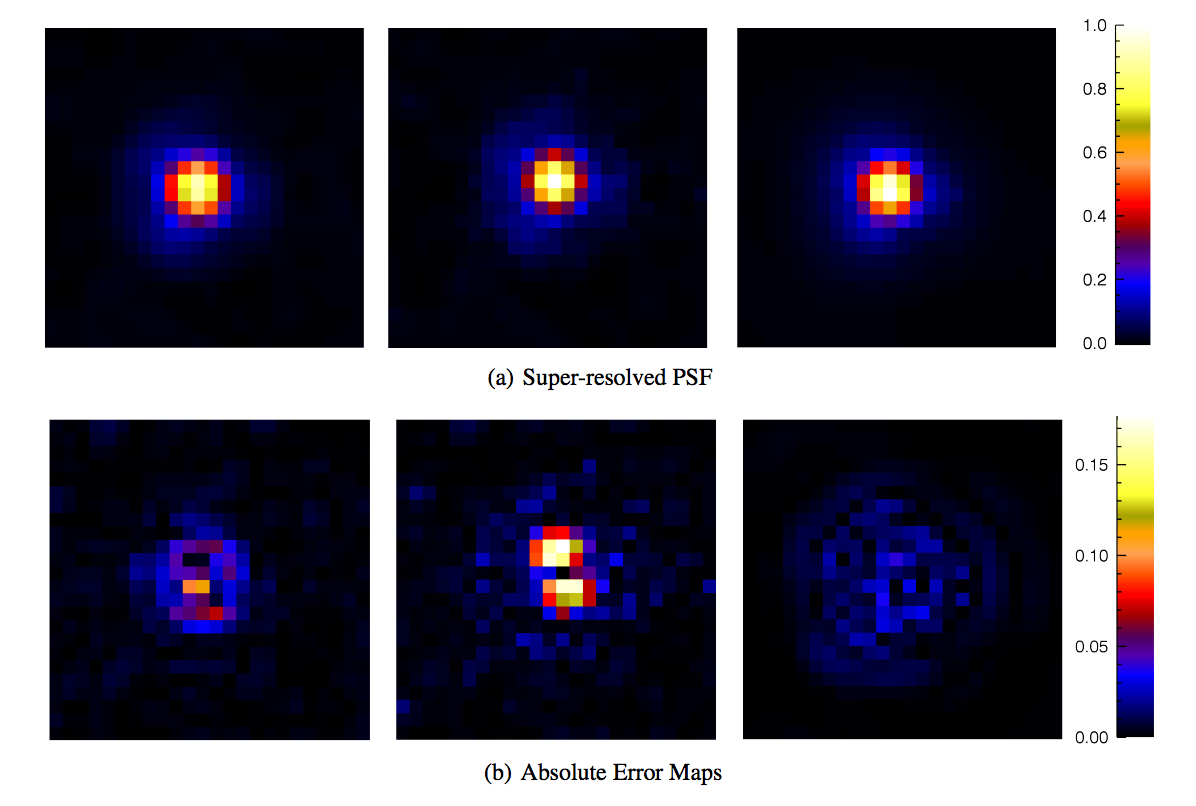 Super-resolution method using sparse regularization for point-spread function recovery