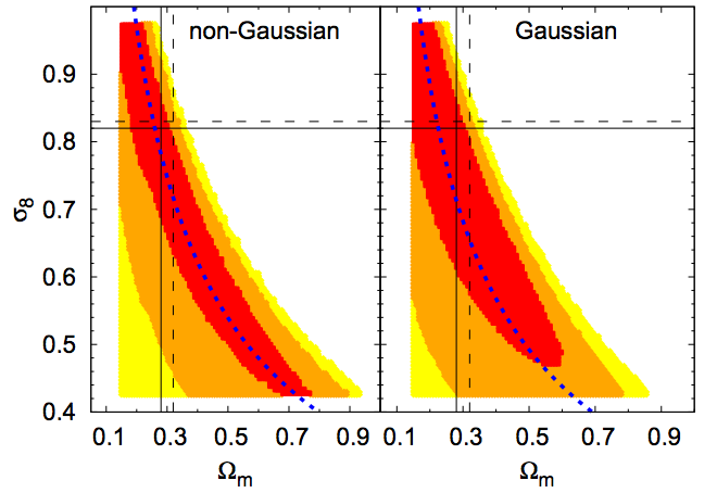 CFHTLenS: A Gaussian likelihood is a sufficient approximation for a cosmological analysis of third-order cosmic shear statistics
