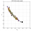 A new model to predict weak-lensing peak counts II. Parameter constraint strategies