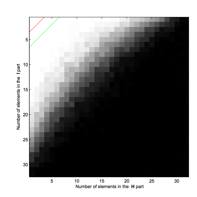 Image decomposition via the combination of sparse representations and a variational approach