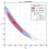 A new model to predict weak-lensing peak counts III. Filtering technique comparisons