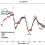 Hyperspectral BSS Using GMCA With Spatio-Spectral Sparsity Constraints