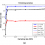 Compressive video classification for decision systems with limited resources