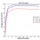 Compressive video classification in a low-dimensional manifold with learned distance metric