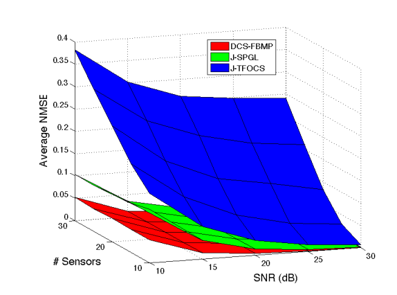 Joint Sparse Signal Ensemble Reconstruction in a WSN Using Decentralized Bayesian Matching Pursuit