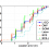 Indoor positioning in Wireless LANS using compressive sensing signal-strength fingerprints