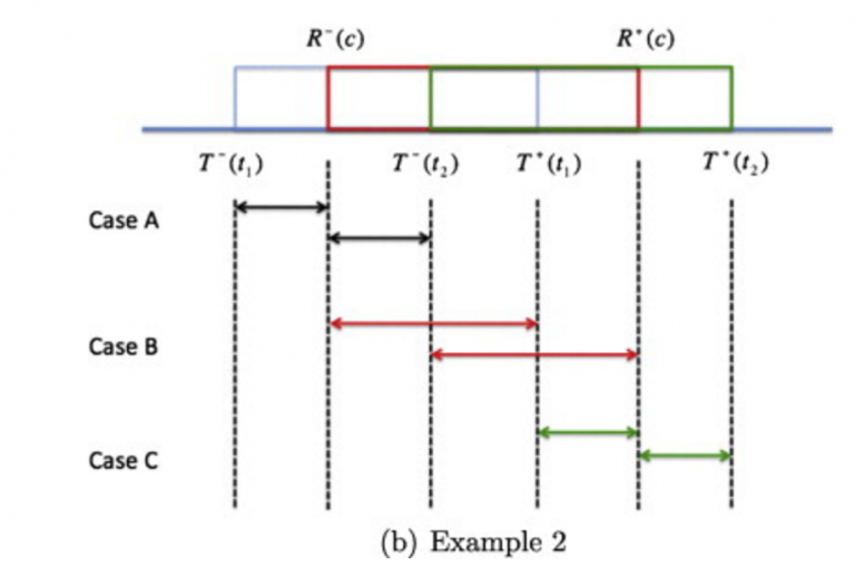 Low-dimensional signal-strength fingerprint-based positioning in wireless LANs