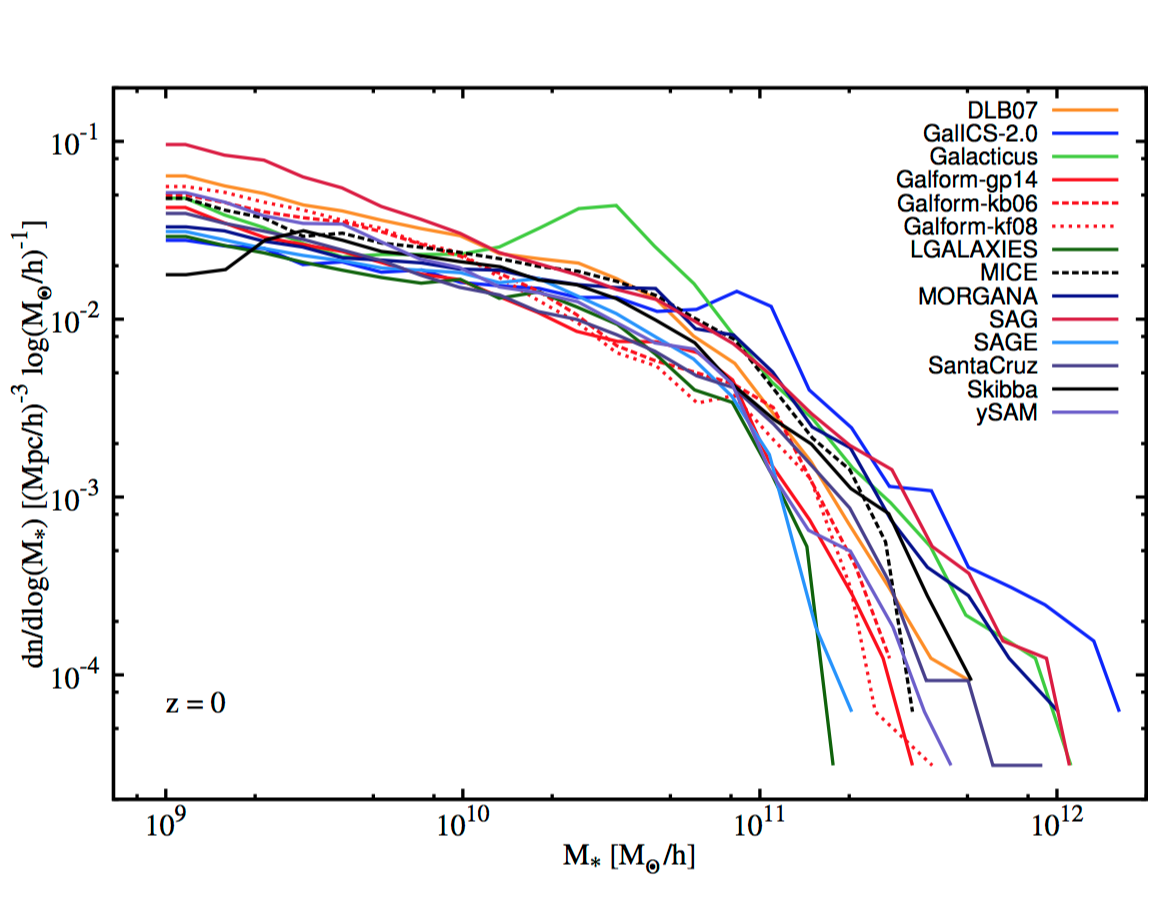 nIFTy cosmology: comparison of galaxy formation models
