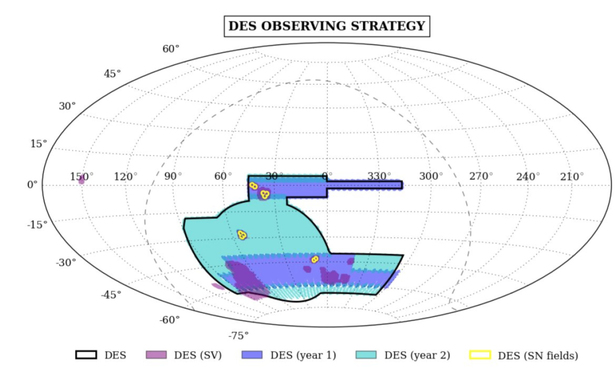 The Dark Energy Survey and operations: years 1 to 3