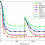 Variational Bayes Group Sparse Time-Adaptive Parameter Estimation With Either Known or Unknown Sparsity Pattern