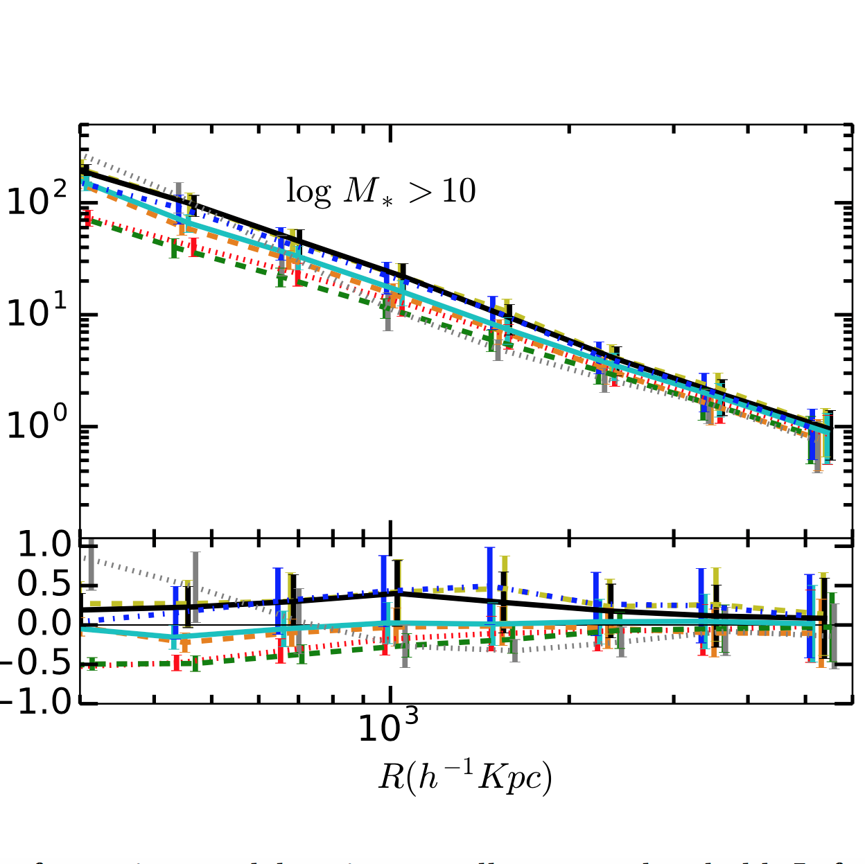 nIFTy Cosmology: the clustering consistency of galaxy formation models