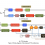 Design of a Compressive Remote Imaging System Compensating a Highly Lightweight Encoding with a Refined Decoding Scheme