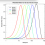 WMAP 9-year CMB estimation using sparsity