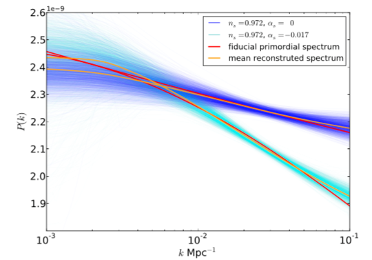 PRISM: Sparse Recovery of the Primordial Power Spectrum