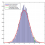 Measuring the Integrated Sachs-Wolfe Effect