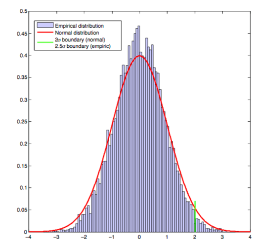 Measuring the Integrated Sachs-Wolfe Effect