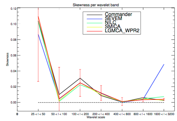 CMB reconstruction from the WMAP and Planck PR2 data