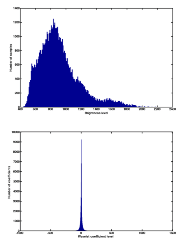 Sparse component separation for accurate CMB map estimation