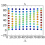 Shear measurement bias: dependencies on methods, simulation parameters and measured parameters