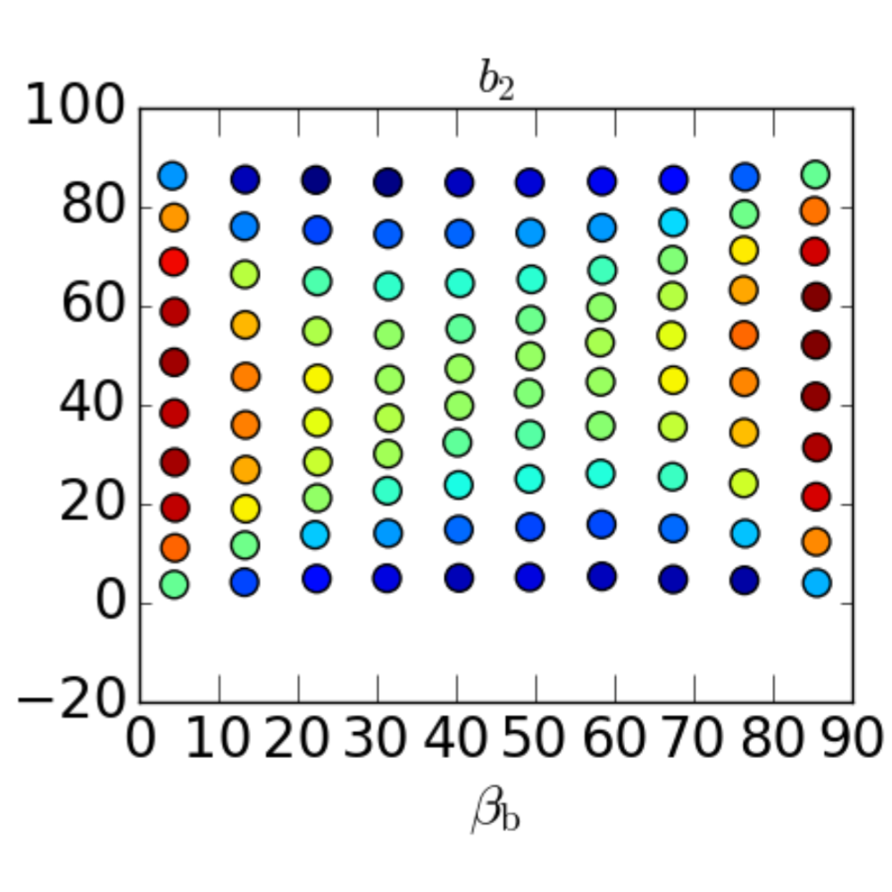 Shear measurement bias: dependencies on methods, simulation parameters and measured parameters