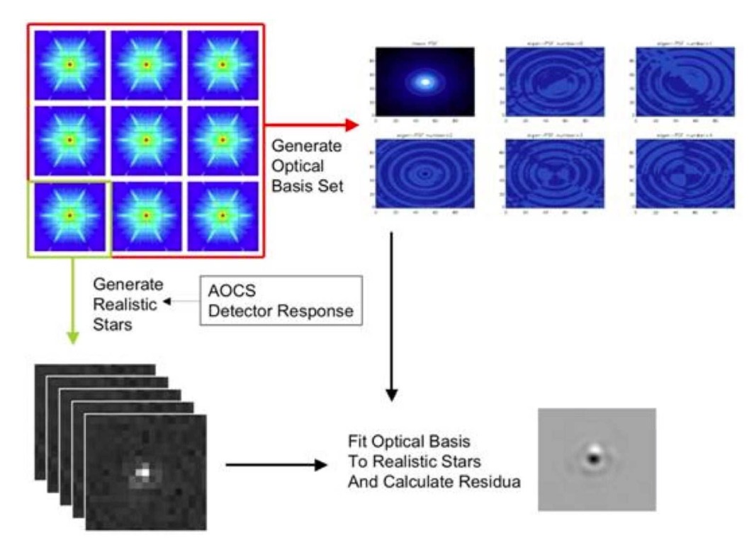 Defining a weak lensing experiment in space