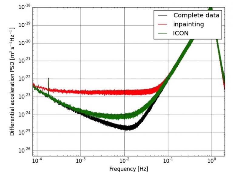 Dealing with missing data in the MICROSCOPE space mission: An adaptation of inpainting to handle colored-noise data