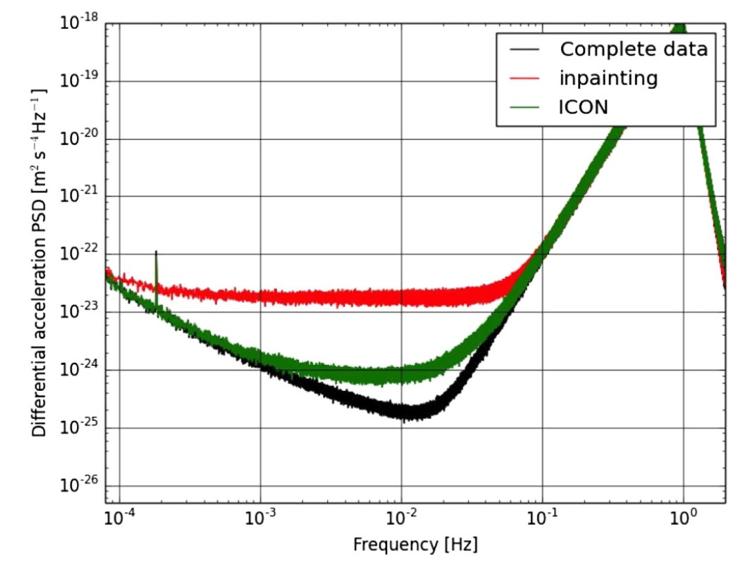 Dealing with missing data in the MICROSCOPE space mission: An adaptation of inpainting to handle colored-noise data