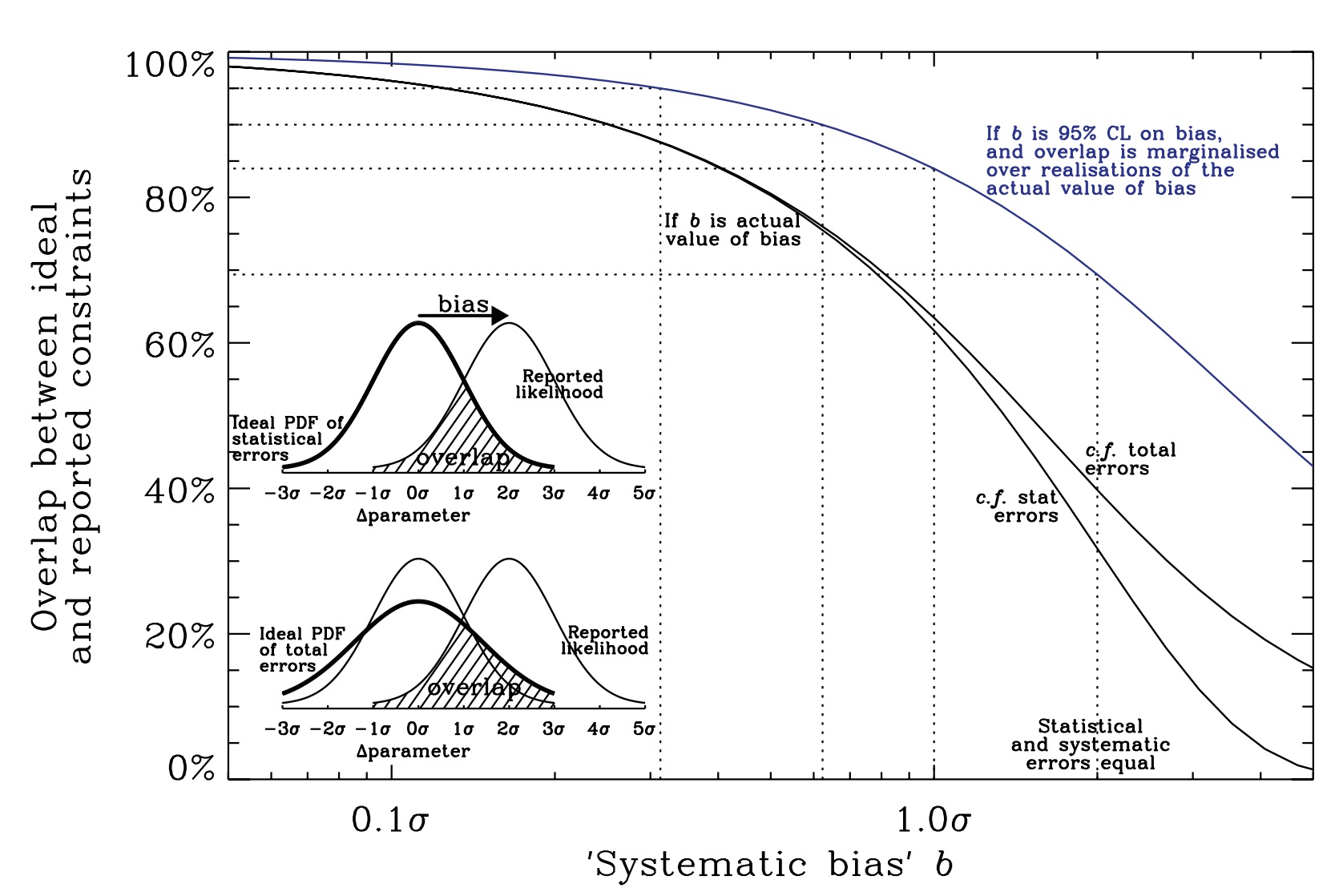 Origins of weak lensing systematics, and requirements on future instrumentation (or knowledge of instrumentation)