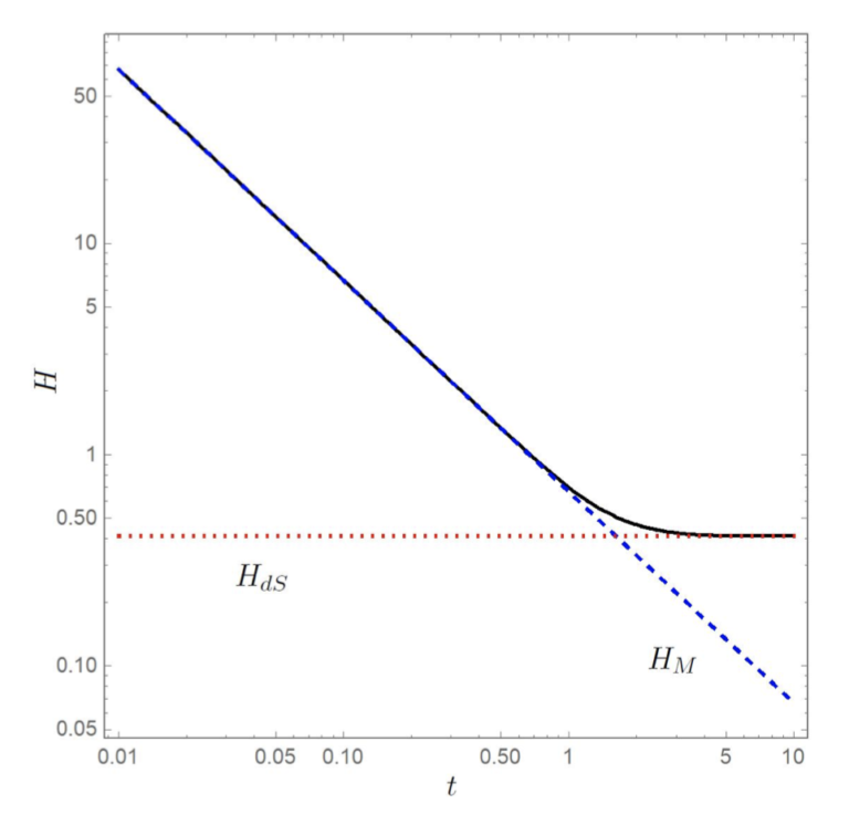 Self-accelerating universe in scalar-tensor theories after GW170817