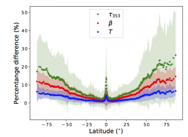 Sparse estimation of model-based diffuse thermal dust emission