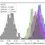 Breaking degeneracies in modified gravity with higher (than 2nd) order weak-lensing statistics