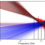 The C-Band All-Sky Survey (C-BASS): Design and capabilities