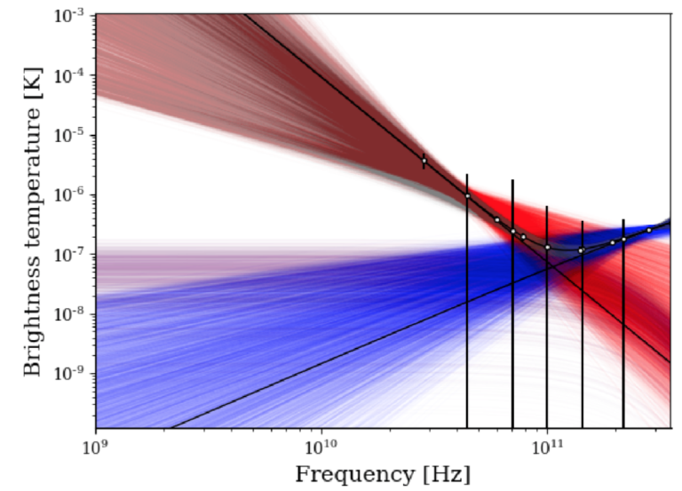 The C-Band All-Sky Survey (C-BASS): Design and capabilities