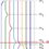 Blind separation of a large number of sparse sources