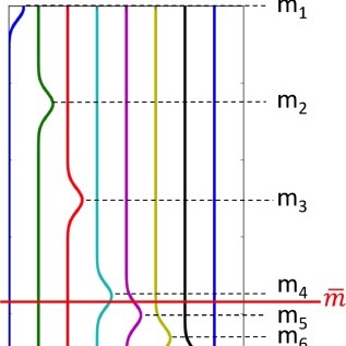 Blind separation of a large number of sparse sources