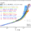 The galaxy-halo connection from a joint lensing, clustering and abundance analysis in the CFHTLenS/VIPERS field