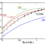 The DESI Experiment Part I: Science,Targeting, and Survey Design