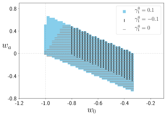 The road ahead of Horndeski: cosmology of surviving scalar-tensor theories