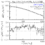 CFHTLenS: weak lensing constraints on the ellipticity of galaxy-scale matter haloes and the galaxy-halo misalignment