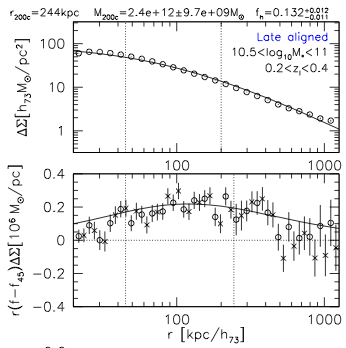 CFHTLenS: weak lensing constraints on the ellipticity of galaxy-scale matter haloes and the galaxy-halo misalignment
