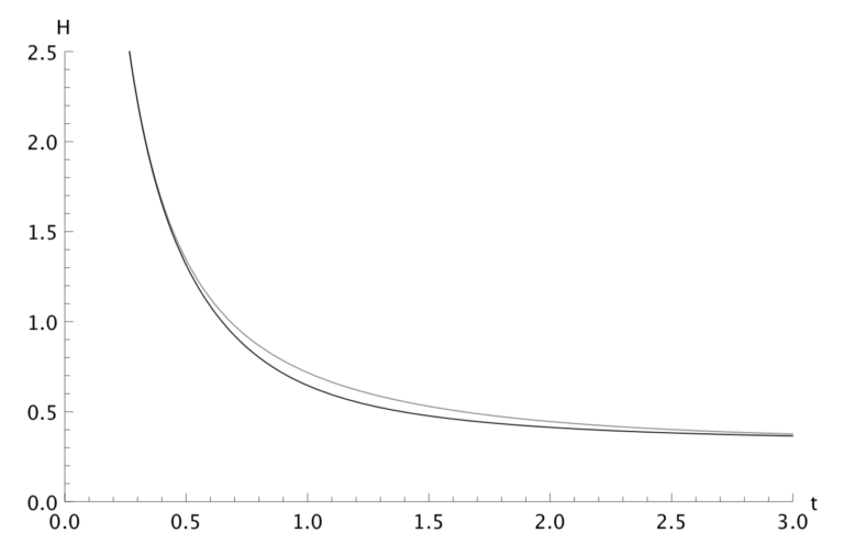 Cosmological evolution in DHOST theories