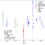 Cosmological parameters from weak cosmological lensing