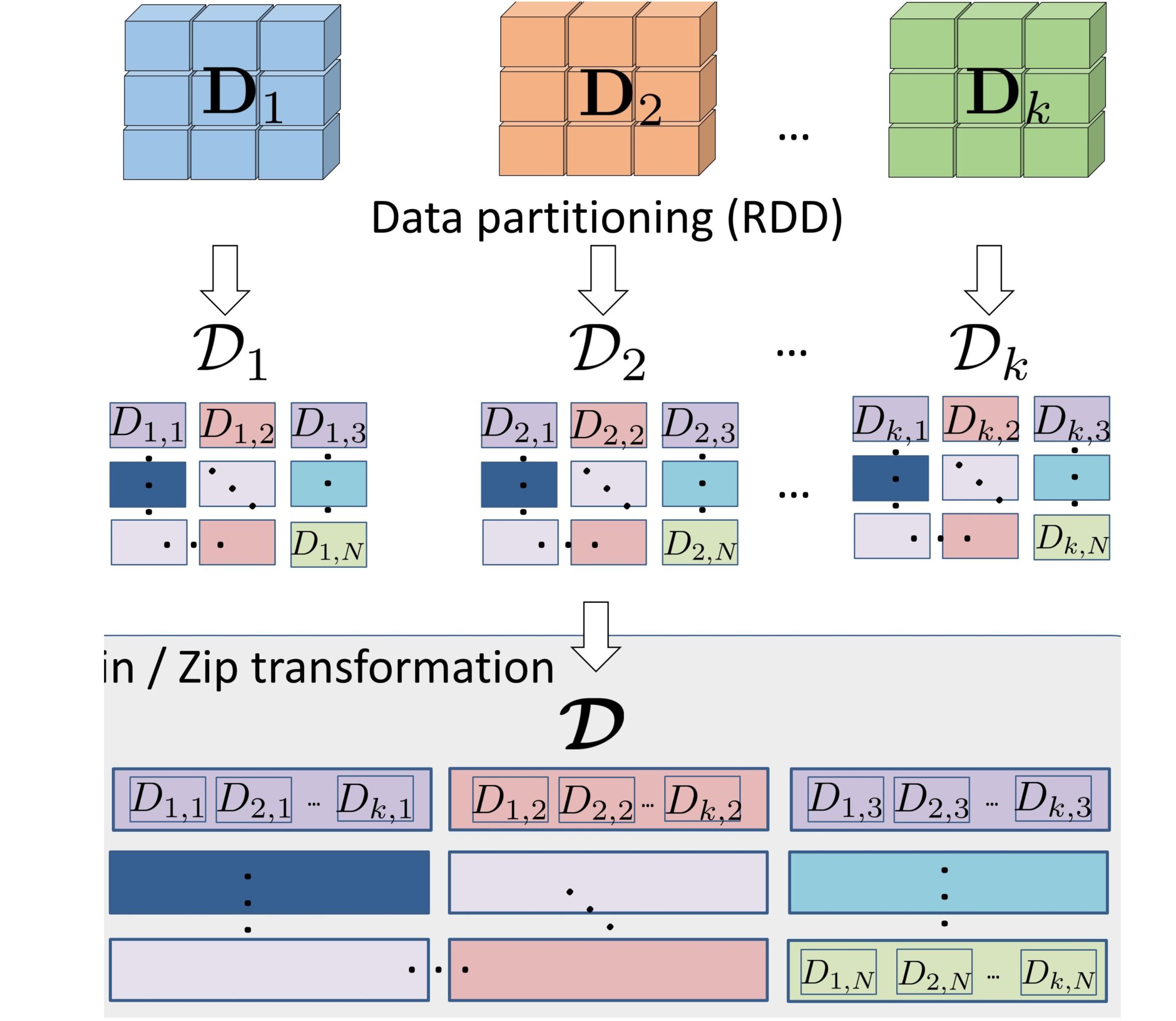 A Distributed Learning Architecture for Scientific Imaging Problems