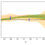 Model-independent reconstruction of the linear anisotropic stress