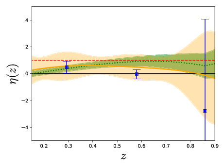 Model-independent reconstruction of the linear anisotropic stress