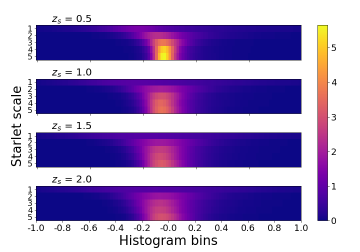 Distinguishing standard and modified gravity cosmologies with machine learning