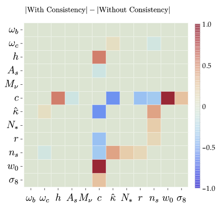 Scale-invariant alternatives to general relativity. The inflation–dark-energy connection